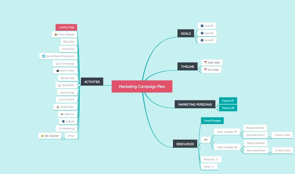 mapa mental marketing